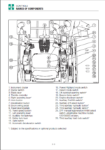 Takeuchi TB260 Mini Excavator Operators Manual (AQ0E019)