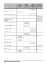 Develon DX210W-7 Wheeled Excavator Shop Manual (950106-02410_C_EN)