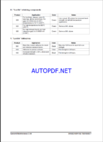 Develon DX19Z-7B Mini Excavator Shop Manual