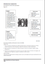 Develon DX210W-7K Wheeled Excavator Shop Manual (950106-03646_A_EN)