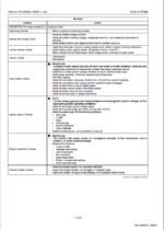 Kubota KX019-4 LPG (WG972-L-E4-BH-1) Workshop Manual