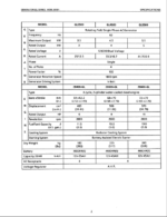 Kubota GL SERIES DIESEL GENEREATOR Workshop Manual