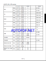 Kubota KX121-3 KX161-3 Excavator Workshop Manual