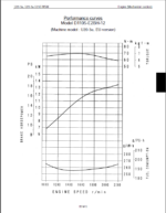 Kubota U20-3α U25-3α Excavator U25S Code No.97899-61490 Mechanism Chapter Workshop Manual