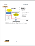 Case 1221E Wheel Loader Service Training Manual