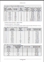 Case CX17D, CX18D, CX19D, CX20D Mini Excavator Service Manual (92316867) (September 2024)