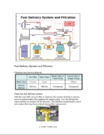 Case CX D Series Excavator Service Training Manual (STM 5297)