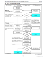 Kubota DIESEL PARTICULATE FILTER HANDLING MANUAL (FOR SKID STEER LOADER) Workshop Manual