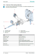 Kubota RT250-2 RT260-2 Wheel Loader Service Manual