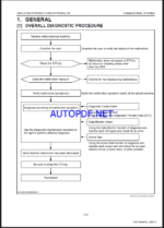 Kubota U50-5 (D1803-CR-TE5-BH3 D1803-CR-TE5-BH4) Common Rail System DIAGNOSIS MANUAL