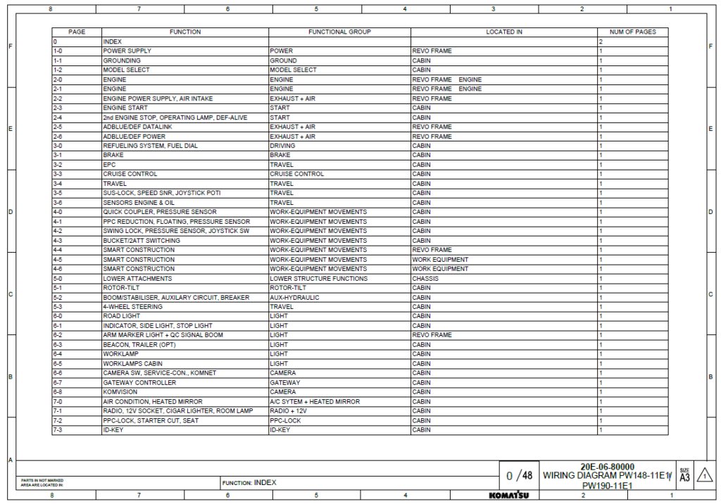 Komatsu PW148-11E1, PW190-11E1 Wheeled Excavator Shop Manual (VENBM77000-WD)