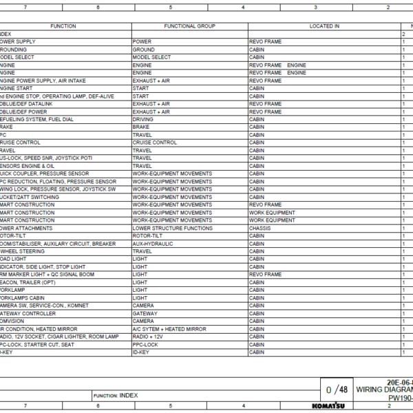 Komatsu PW148-11E1, PW190-11E1 Wheeled Excavator Shop Manual (VENBM77000-WD)