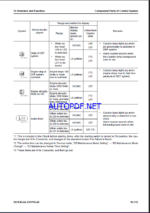 Komatsu D61EXI-24, D61PXI-24 Crawler Dozer Shop Manual (SEN06578-13) (SN 40001-UP)