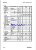 Komatsu FD10-21, FD18-21, FD20-16 Internal Combustion Forklift Shop Manual (SEN05692-08)