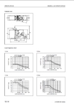 Komatsu FG15-21, FG15H-21, FG18-21 Internal Combustion Forklift Shop Manual (SEN05692-08)