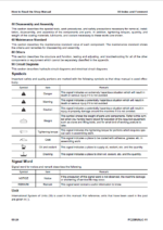 Komatsu PC238USLC-11 Crawler Excavator Shop Manual (SEN06635-21) (SN 5001-UP)