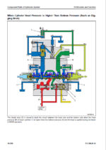 Komatsu PC138US-11 Crawler Excavator Shop Manual (SEN06662-12) (SN 51618-UP)