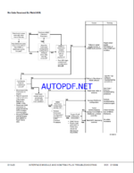 Komatsu 930E-4 Rigid Dump Truck Shop Manual (CEBM020207) (SN A30601-A30692)