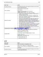 Komatsu 860E-1K Rigid Dump Truck Shop Manual (CEBM037902) (SN A30119-UP)