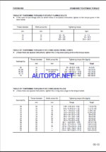 Komatsu D85EX-15, D85PX-15 Crawler Dozer Shop Manual (SEBM029117)