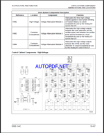 Komatsu 830E-1AC Rigid Dump Truck Shop Manual (CEBM032804)