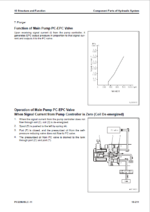 Komatsu PC228USLC-11 Crawler Excavator Shop Manual (SEN06643-19) (SN 5001-UP)