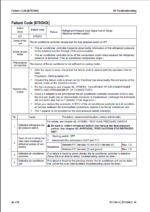 Komatsu PC130-11, PC130LC-11 Crawler Excavator Shop Manual (SEN06947-07) (SN 90001-UP)
