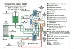 Bobcat 632 Loader Service Manual (6556454) (SN 499311001-499399999)