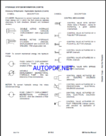 Bobcat 329 Excavator Service Manual (6904771) (SN A2PG11001-A2PG99999)
