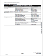 Bobcat 334 Excavator Service Manual (6901139) (SN 232611001-232699999)