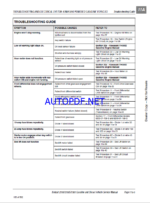 Bobcat 2300 Utility Vehicle Service Manual (6904893) (SN A59W11001-A59W99999)