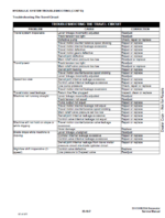 Bobcat 334 Excavator Service Manual (6903830) (SN 234513000-234599999)