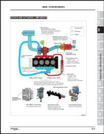 Bobcat CT2540 Compact Tractor Service Manual (7392929) (SN B4W111001-B4W199999)