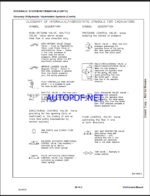 Bobcat E34 Excavator Service Manual (7362447) (SN B3Y311001-B3Y399999)