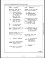 Bobcat E57W Excavator Service Manual (7280536) (SN B3WU11001-B3WU99999)