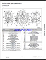 Bobcat S160 Loader Service Manual (6904126) (SN 529911001-529959999)