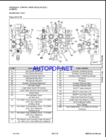 Bobcat S220 Loader Service Manual (6987038) (SN A5GL20001-A5GL99999)