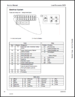 Bobcat ZX125 Excavator Service Manual (22856462)