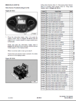Bobcat T35105 VersaHANDLER® TTC, Telescopic Handler Service Manual (7400376) (SN B51111001-B51199999)