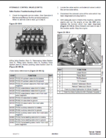 Bobcat T40140 VersaHANDLER® TTC, Telescopic Handler Service Manual (6990786) (SN B1CT11001-B1CT13999)