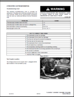 Bobcat TL2660 VersaHANDLER® TTC, Telescopic Handler Service Manual (7282521) (SN B3G614000-B3G699999)