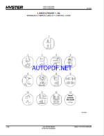 Hyster H9XM-EC7 (A3C0) Forklift Parts Manual