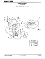 Hyster S70XL, S80XL, S100XL, S120XLS, S120XL, S3.50XL, S4.00XL, S4.50XL, S5.50XLS, S5.50XL (D004) Forklift Parts Manual