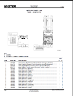 Hyster C1.3 80v-C1.5SWB-C1.5MWBC1.5LWB [V35ZMU] (B464) Forklift Parts Manual