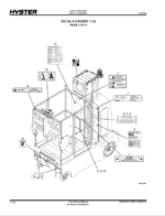 Hyster AP20Z (A254) Forklift Parts MHyster AP20Z (A254) Forklift Parts Manualnual