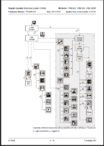 BT VRE125, VRE150, VRE125SF Very Narrow Aisle Truck Repair Manual (7549080-040)