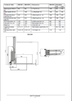 BT SHM080, SHL080 Pedestrian Stacker Operators Manual