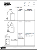 BT WSX20, WSX25 Electric Walkie Adjustable Straddle Stacker Master Service Guide