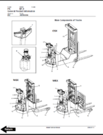 BT CSX, WSX, WRX Electric Stacker Master Service Manual