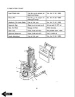 BT SN, SR Forklift Repair Manual